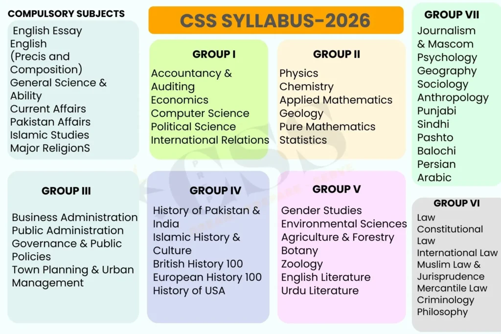 CSS Syllabus 1 CSS SYLLABUS