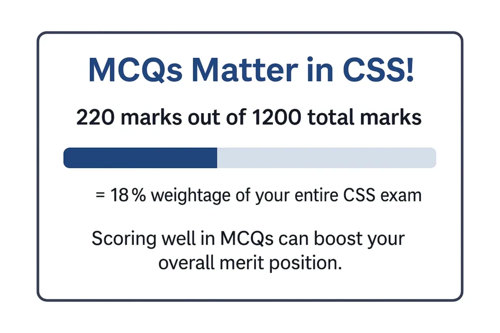 CSS Past Papers MCQs 1 mcqs weightage in CSS