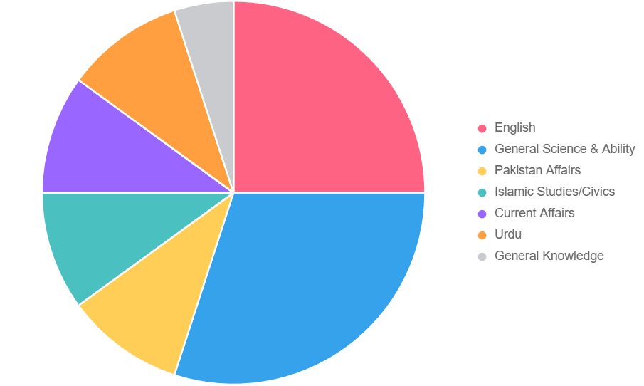 CSS MPT Past Papers 2025 & 2024 (Solved with Explanations) 1 MPT CSS Syllabus